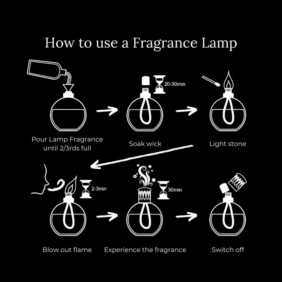 Fragrance Lamp Gift Set - Luminosity & Sicilian Lemon - Image 3
